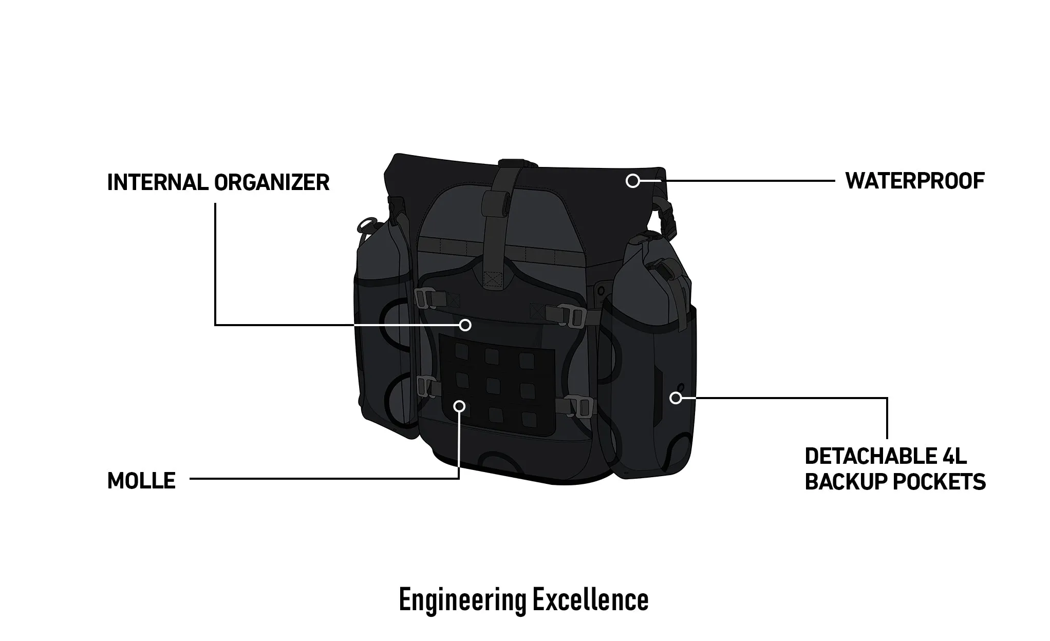 50L - Apex ADV Touring Panniers for Harley Pan America RA1250/S